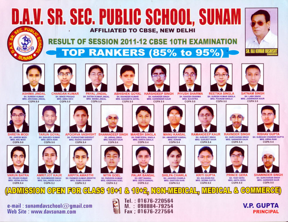 Result of Session 2011-12 CBSE 10th Examination Top Rankers (85% to 95%)