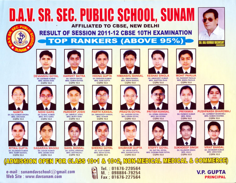 Result of Session 2011-12 CBSE 10th Examination Top Rankers (Above 95%)