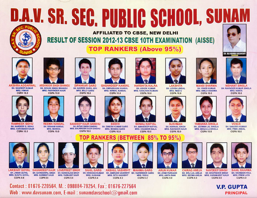Result of Session 2012-13 CBSE 10th Examination (AISSE) Top Rankers (Above 95%)