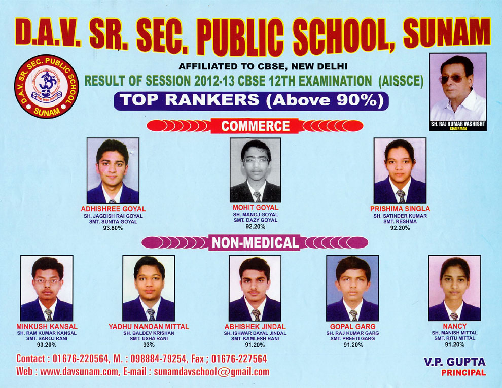Result of Session 2012-13 CBSE 12th Examination (AISSCE) Top Rankers (Above 90%)
