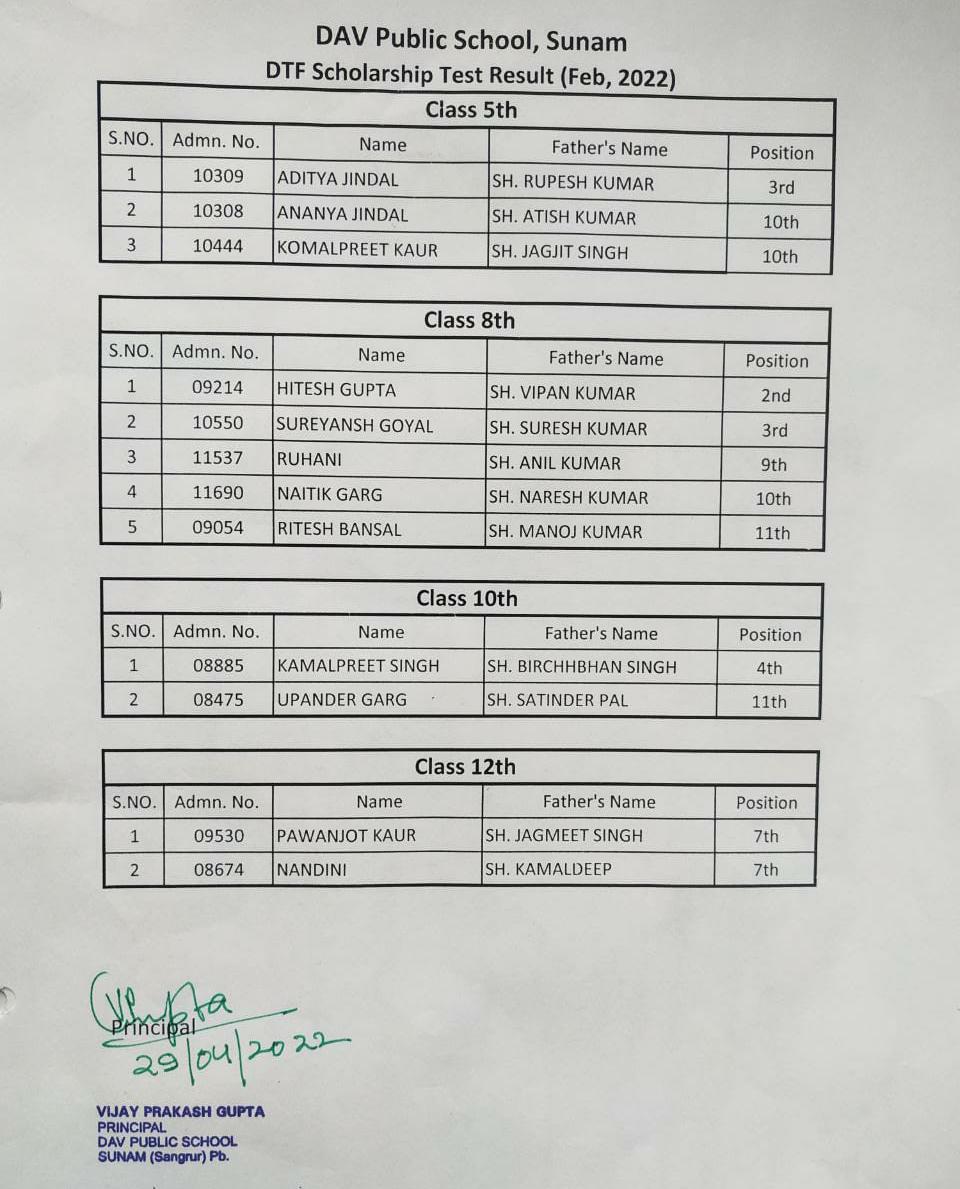 DTF Scholarship Result Test